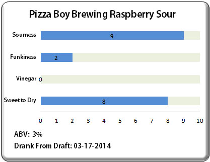 Pizza Boy Raspberry Sour