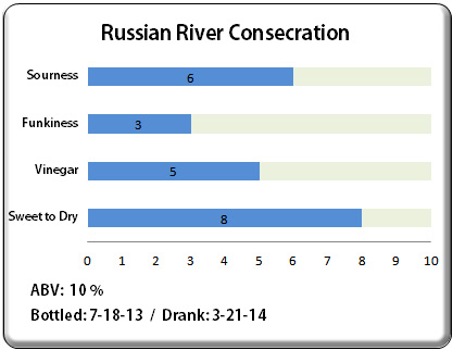 Russian River Consecration