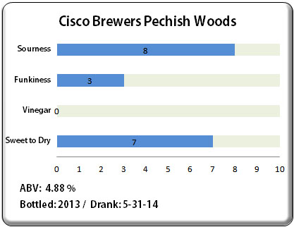 Cisco Brewers Pechish Woods