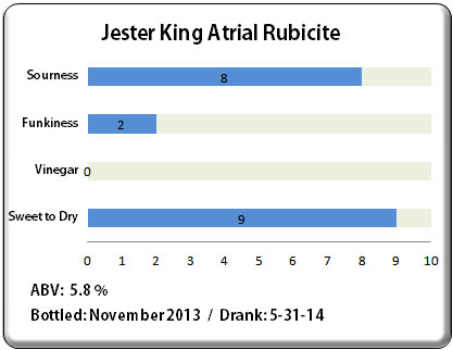 Jester King Atrial Rubicite