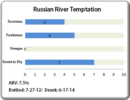 Russian River Temptation