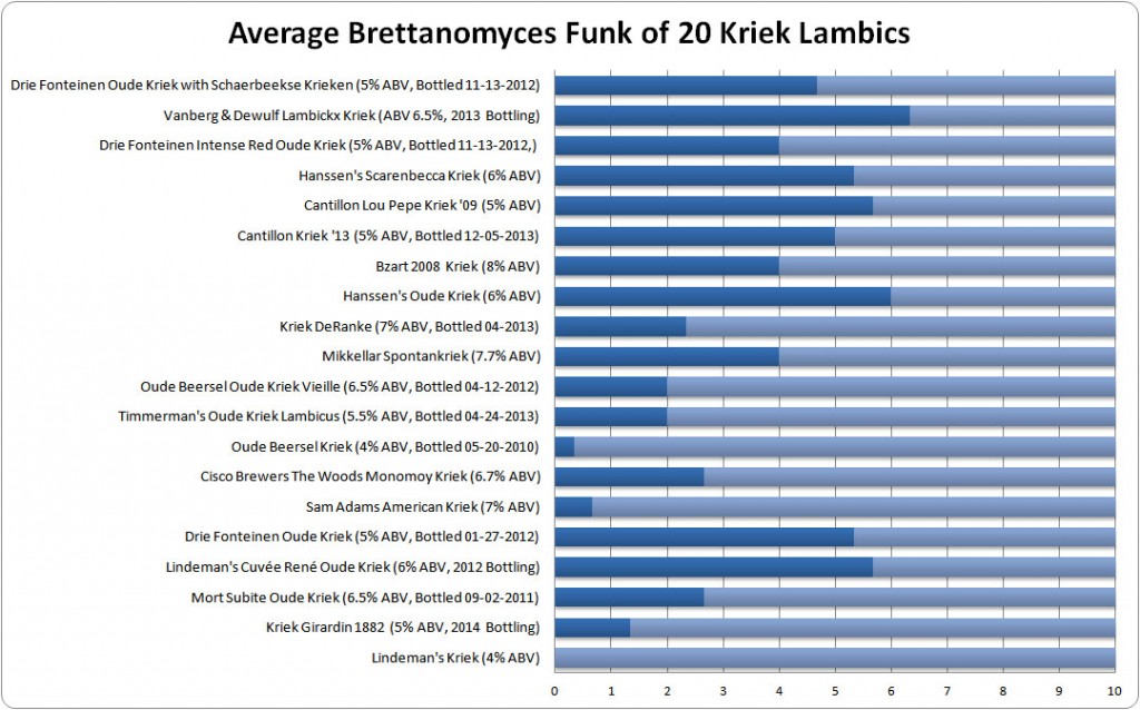 20 Krieks - Brettanomyces