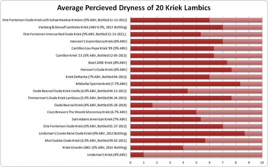 20 Krieks - Dryness