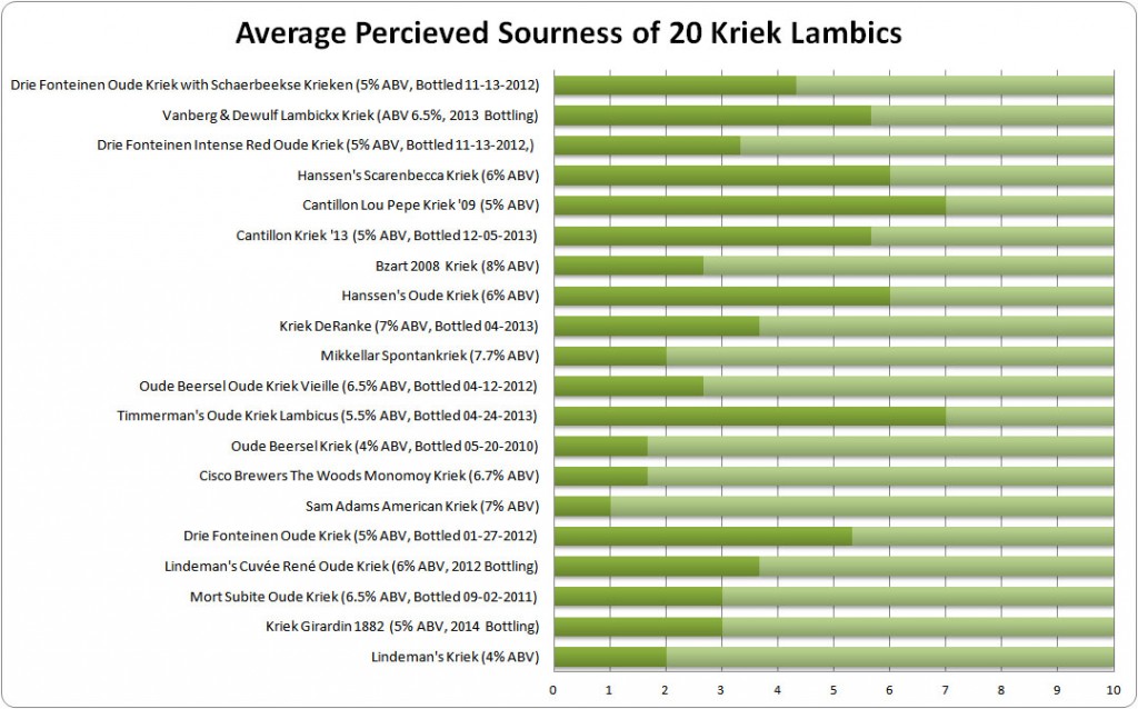 20 Krieks - Sourness