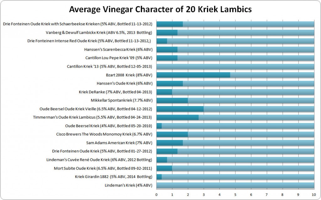 20 Krieks - Vinegar