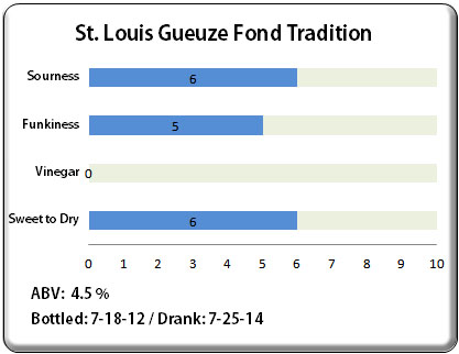 Castle Brewery Gueuze Fond Tradition