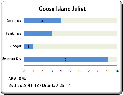 Goose Island Juliet