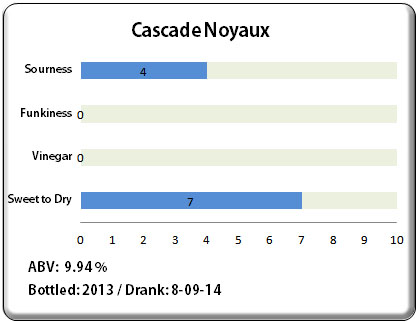 Cascade Noyaux