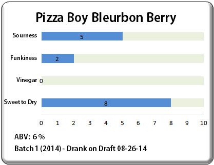 Pizza Boy Bleurbon Berry