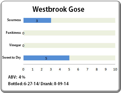 Westbrook Gose