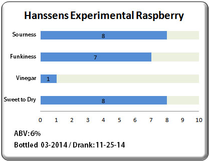 Hanssens Experimental Raspberry