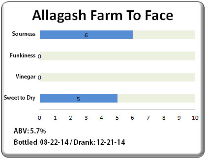 Allagash Farm To Face