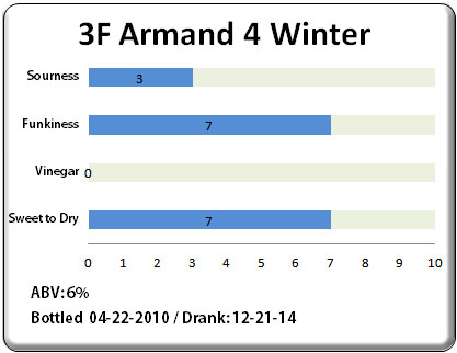 Armand 4 Winter