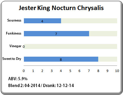 Jester King Nocturn Chrysalis