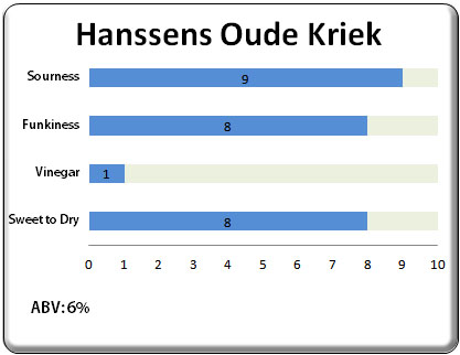 Hanssens Oude Kriek