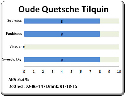 Tilquin Oude Quetsche
