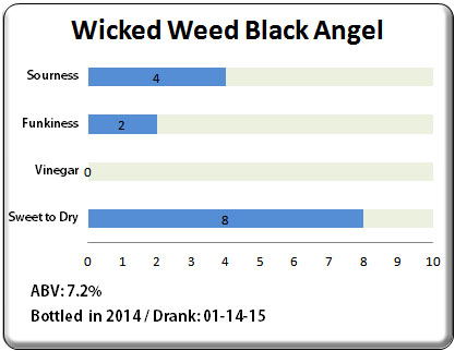 Wicked Weed Black Angel