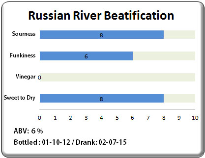 Russian River Beatification