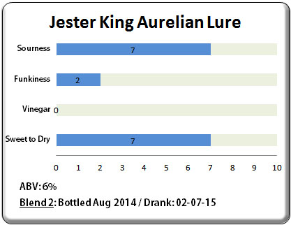Jester King Aurelian Lure
