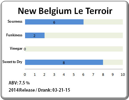 New Belgium Le Terroir