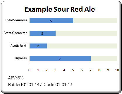 An example of the flavor intensity graphic used on this site.