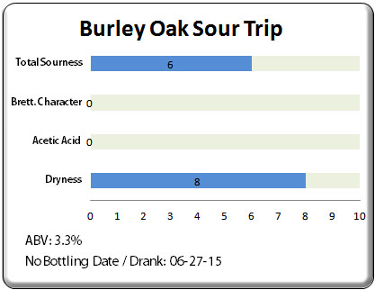 Burley Oak Sour Trip