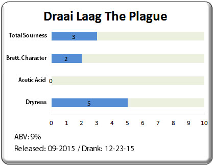 Draai Laag The Plague