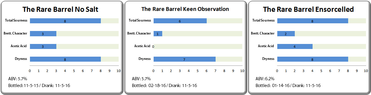 the-rare-barrel-no-salt-keen-observation-ensorcelled